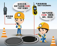 当涂有限空间操作说明